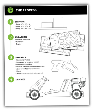 Illustration for article titled New Kickstarter Is Planning What's Basically The Ikea Go-Kart
